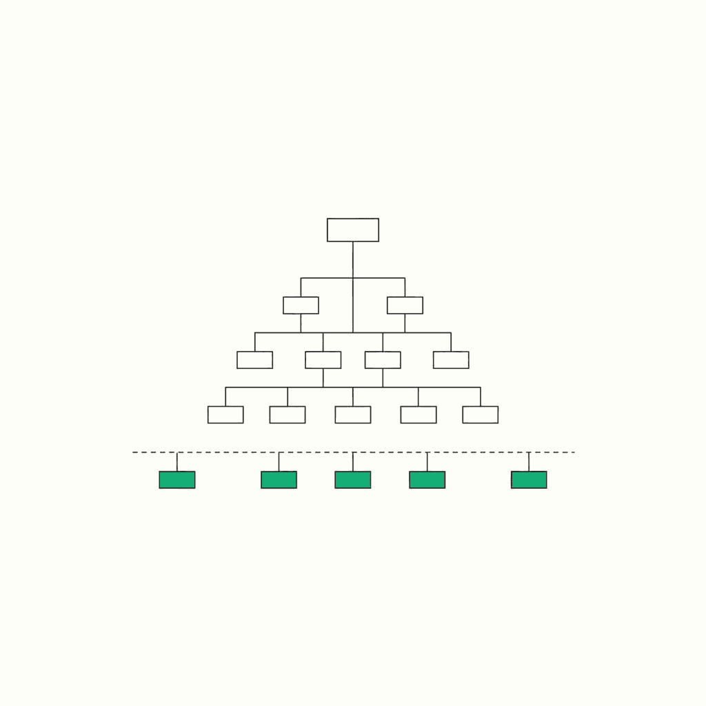 A monochrome component-tree diagram with most nodes on the server side in black and a few emerald client leaf nodes below a dashed boundary line