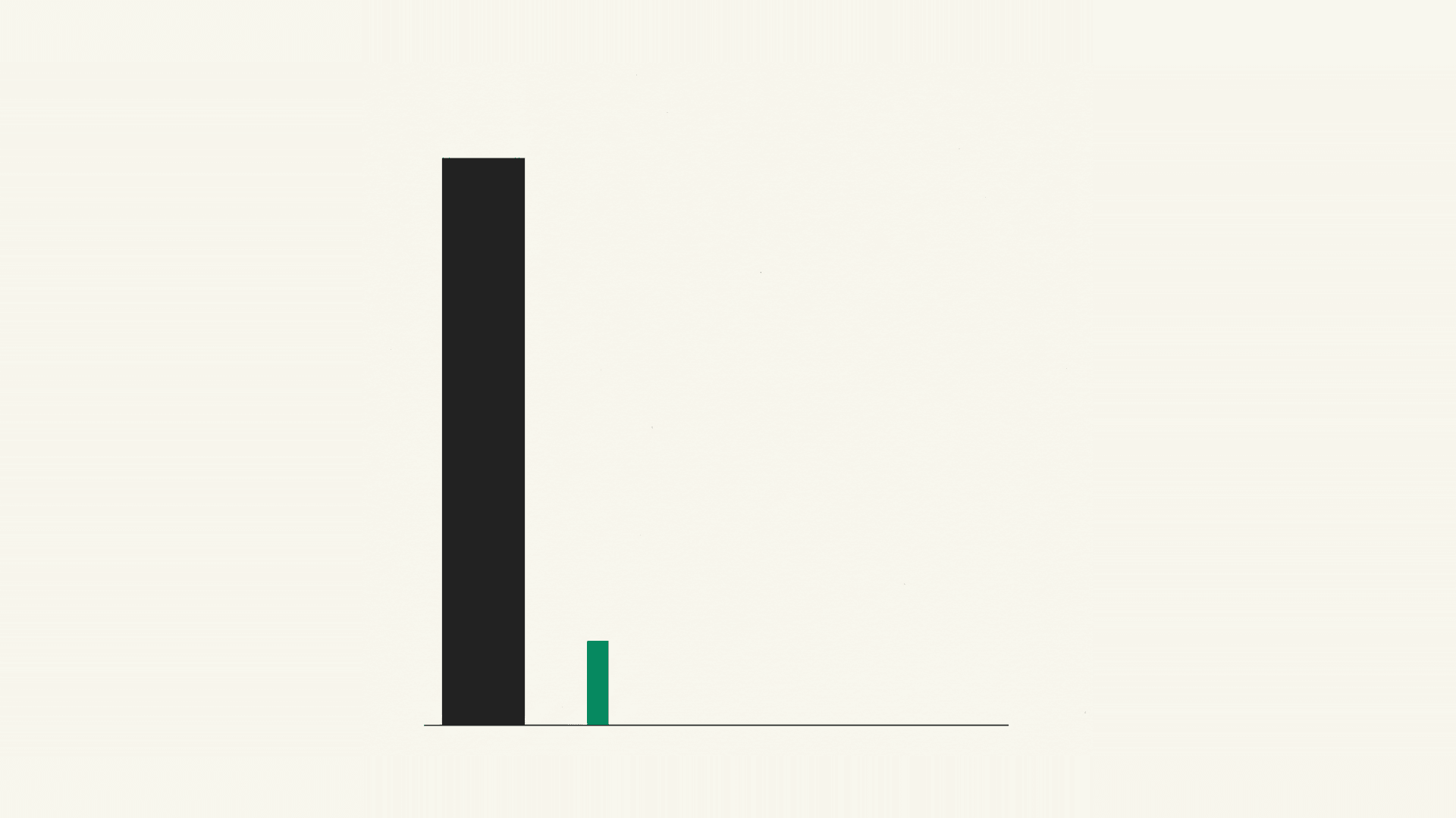 Two bars at very different scale comparing a package's size on disk with the gzipped bytes a single import actually ships