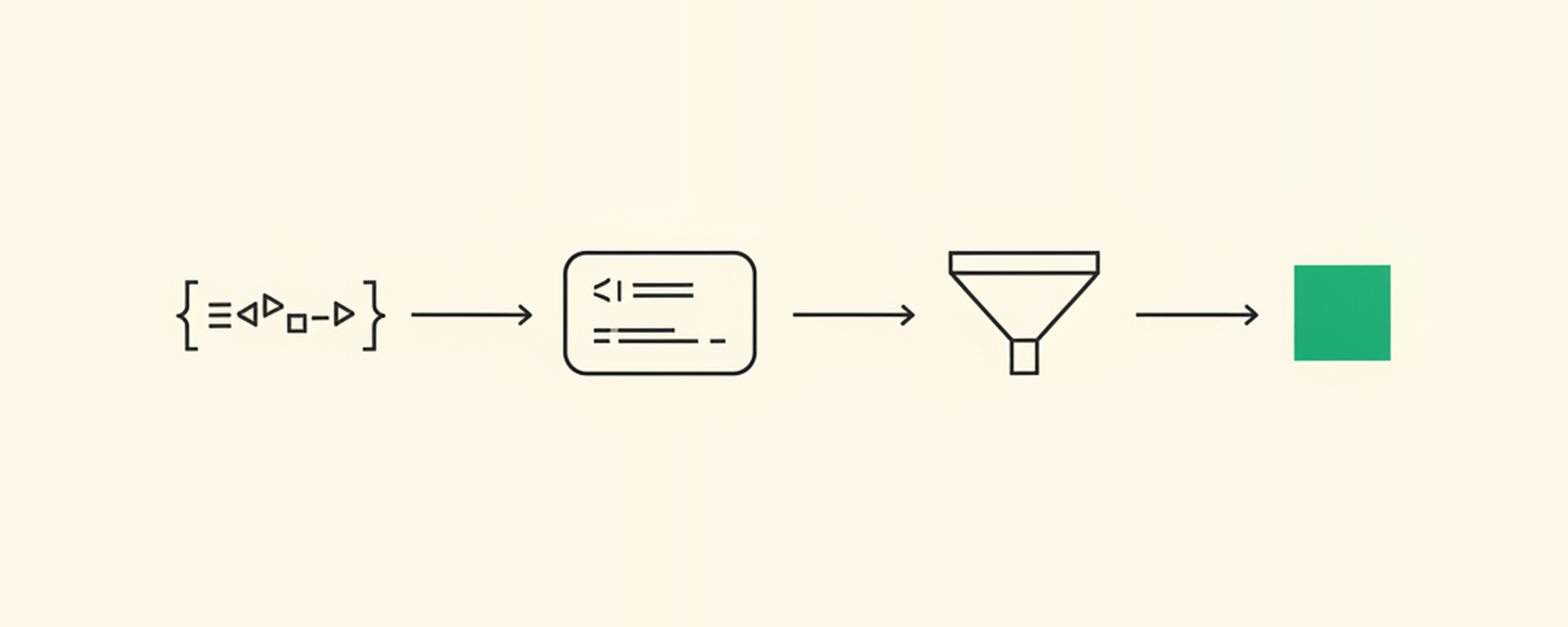 A diagram of one import line becoming a generated consumer module, then an esbuild bundle, then a gzipped byte count.