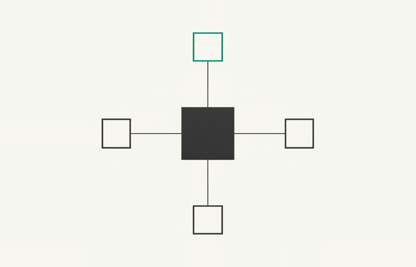 A single analysis engine at the centre feeding four surfaces: a command line tool, an MCP server, a VS Code extension, and a website.